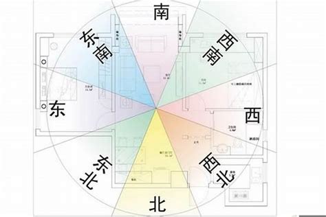 九運風水房屋最好的坐向|九運坐向風水佈局